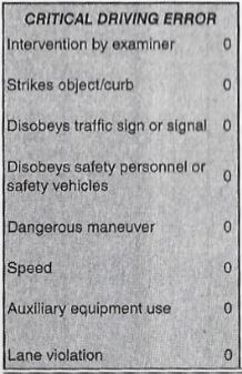 Driving Performance Evaluation Score Sheet